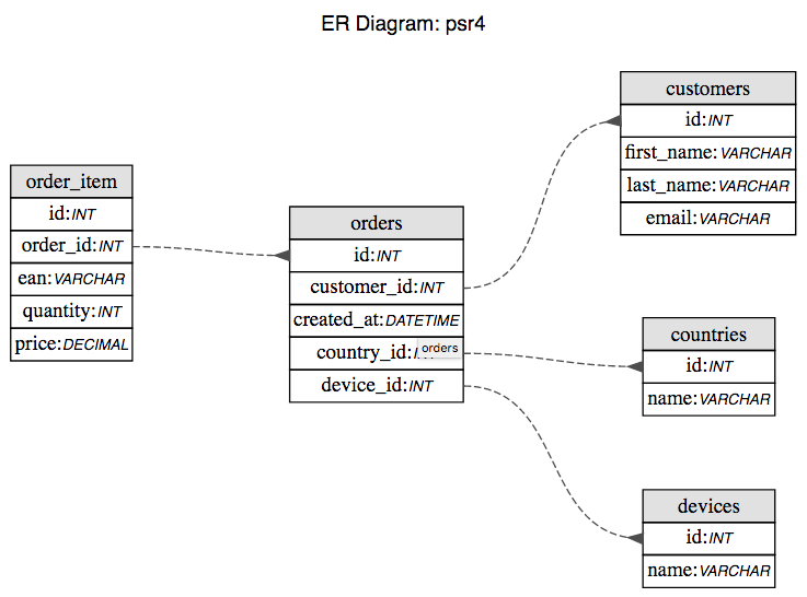 GitHub andrejrs/phpmvcexample An example of a basic MVC framework