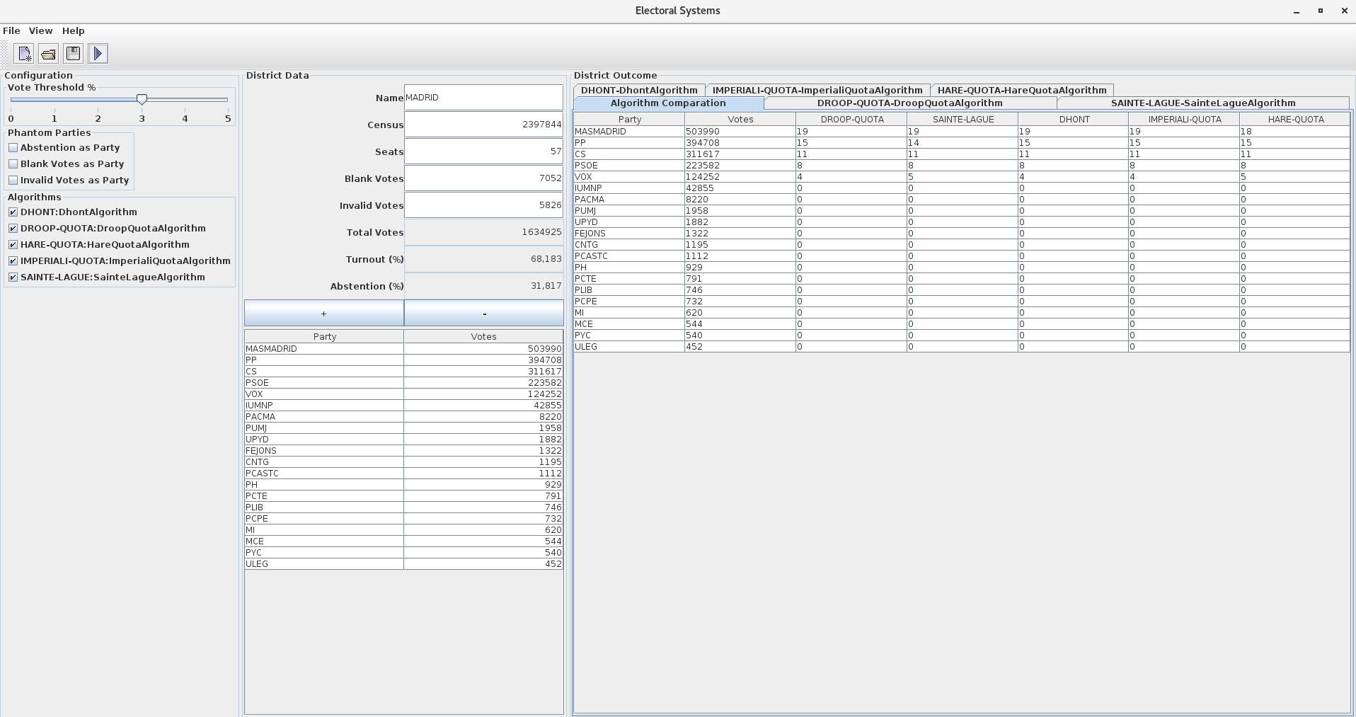 GitHub andresjimenezpenalver/electoralsystems Swing and REST API