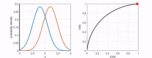 ROC curve - 공돌이의 수학정리노트 (Angelo's Math Notes)