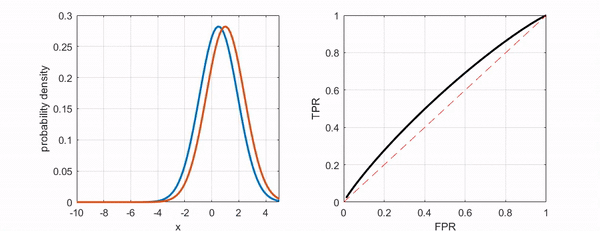 ROC curve - 공돌이의 수학정리노트 (Angelo's Math Notes)
