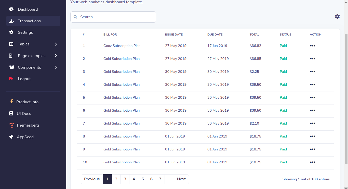 Sample Django Datatables