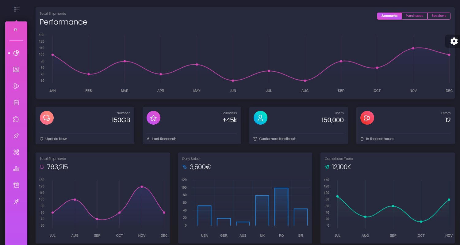 djangodashboardadminator from admindashboards Coder Social djangodashboardadminator from admindashboards Coder Social