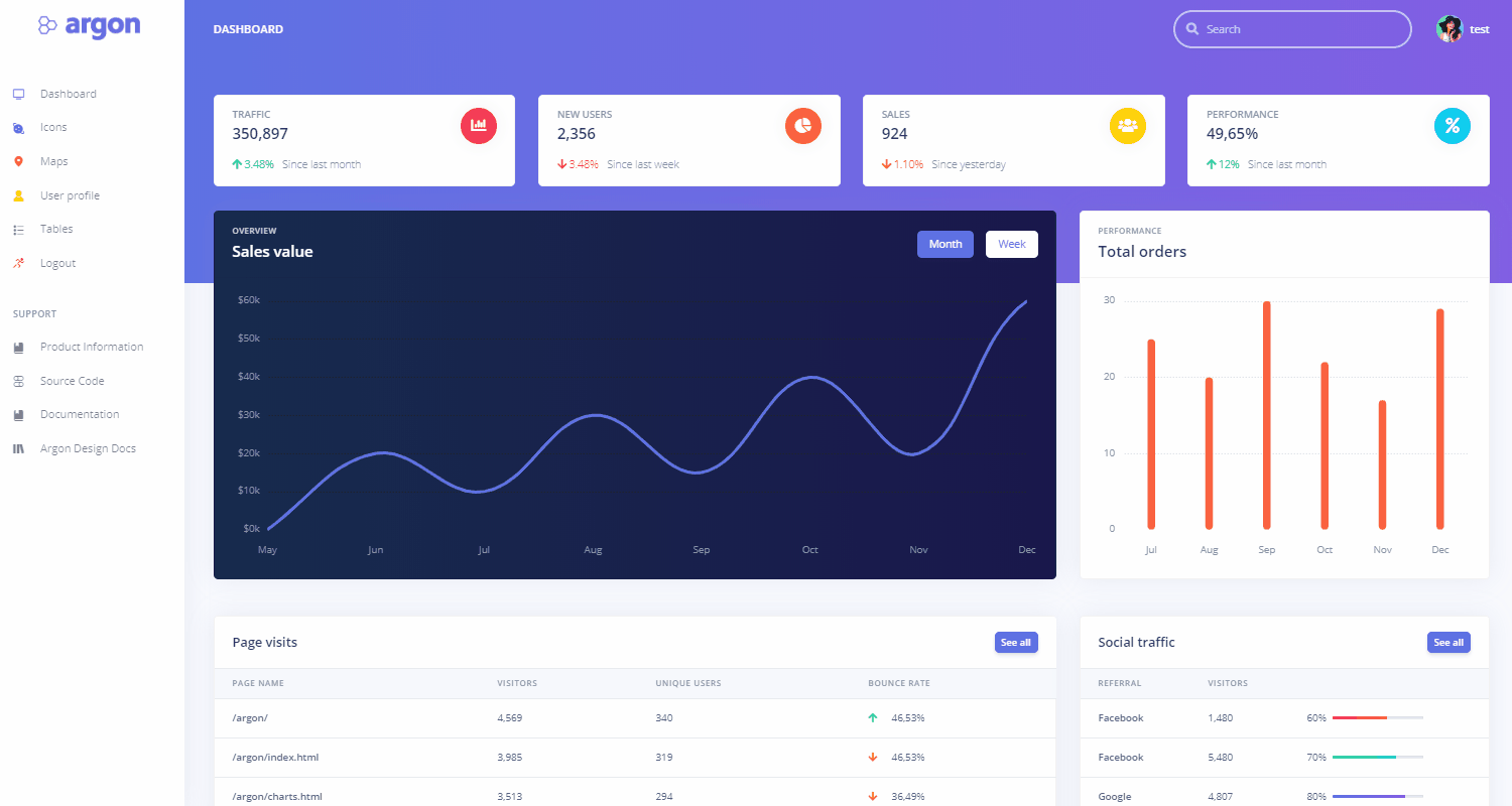 Flask Dashboard Argon Learn Flask by coding an Admin Panel Codementor