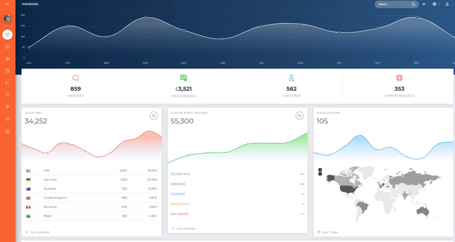 flaskdashboardnowuipro A repository from admindashboards admin