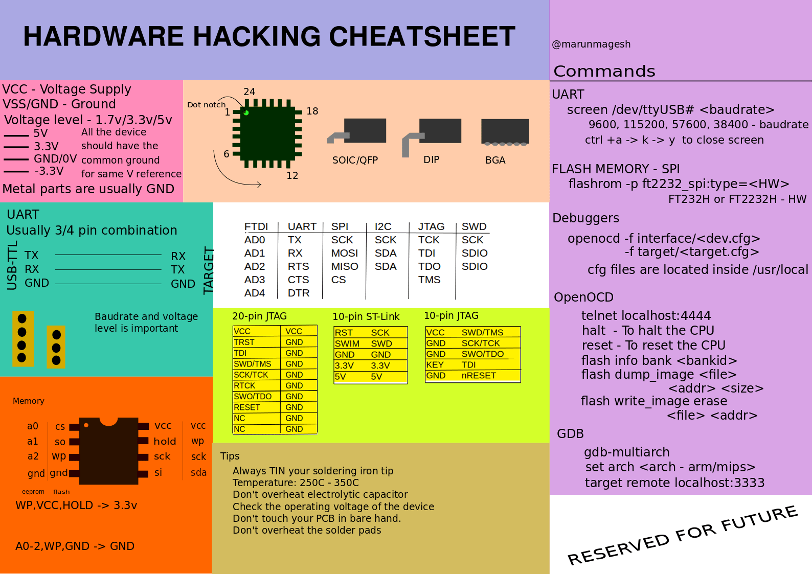 Hacking Tools Cheat Sheet Compass Security Blog vrogue.co