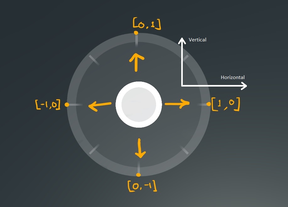 Unity3d Simple Mobile Joystick