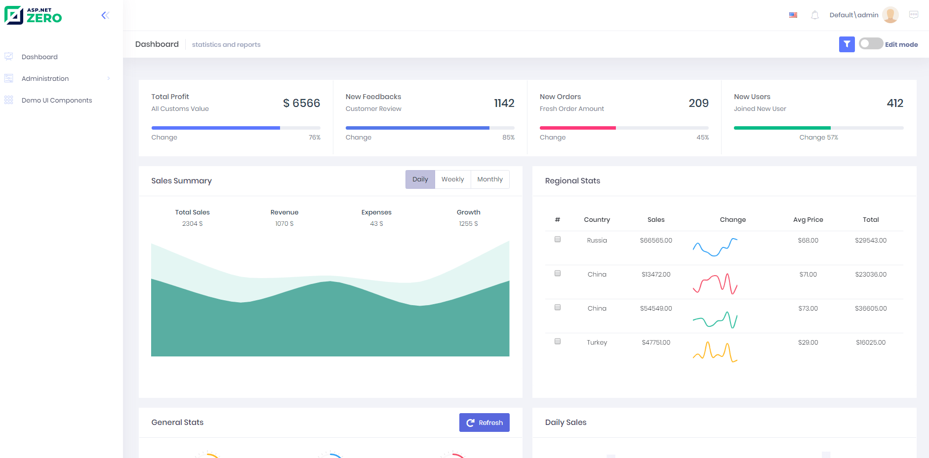 Features Mvc Core Tenant Dashboard Documentation Center
