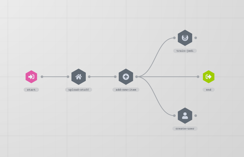 svgworkflowcanvas npm