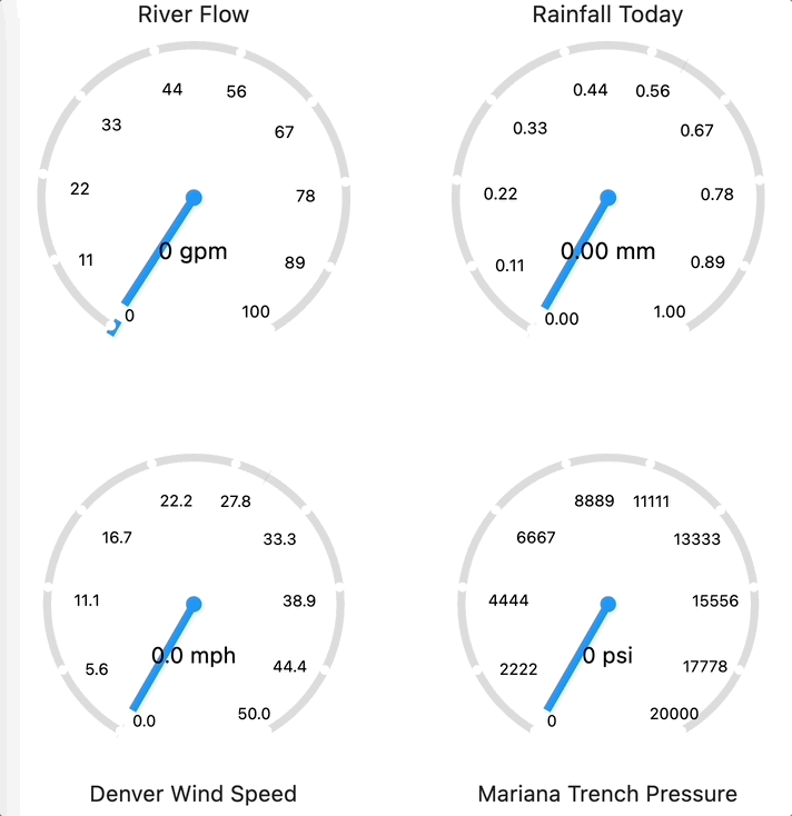 GitHub apollocodeca/custom_gauge The at_gauges package is for