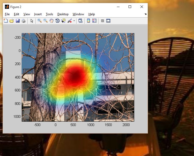 Heat Map MATLAB