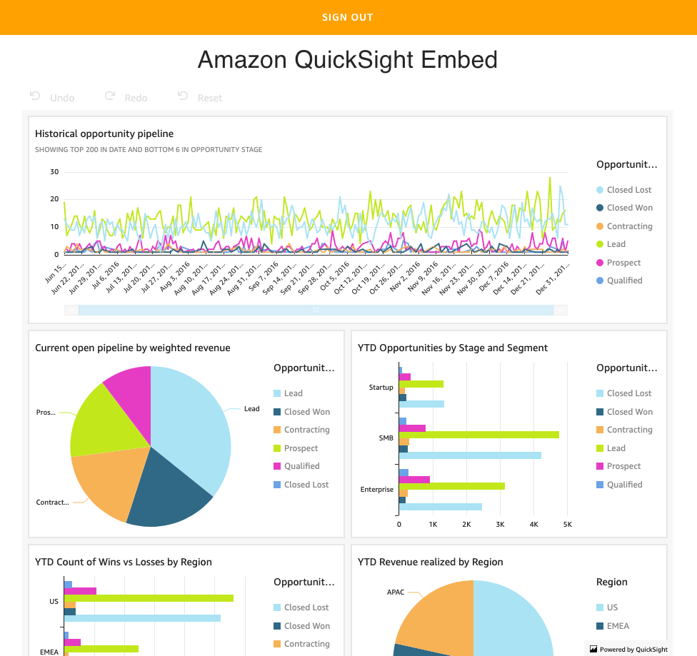 Amplify Quicksight Dashboard Embedded