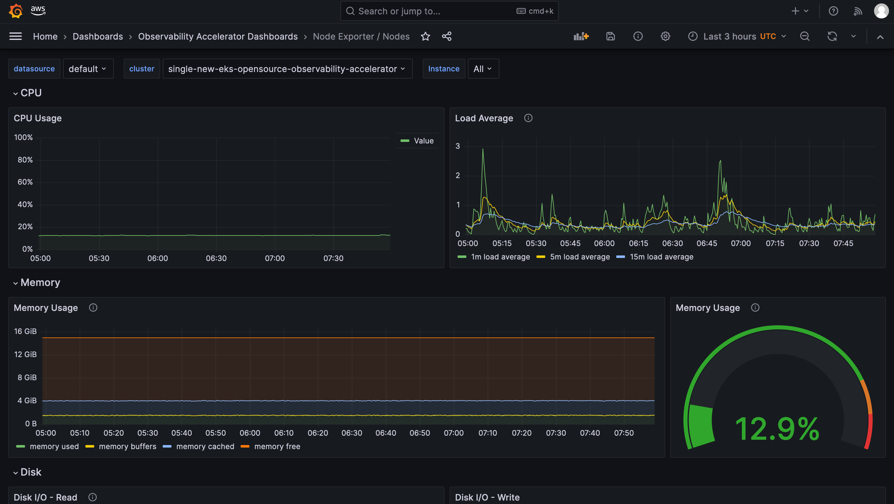 OSS Observability Pattern Amazon EKS Blueprints Patterns