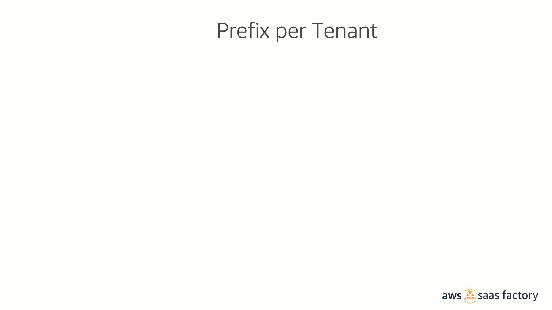 Aws Saas Factory S3 Multitenancy