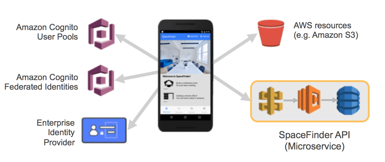 A designer builds a react app from scratch on AWS