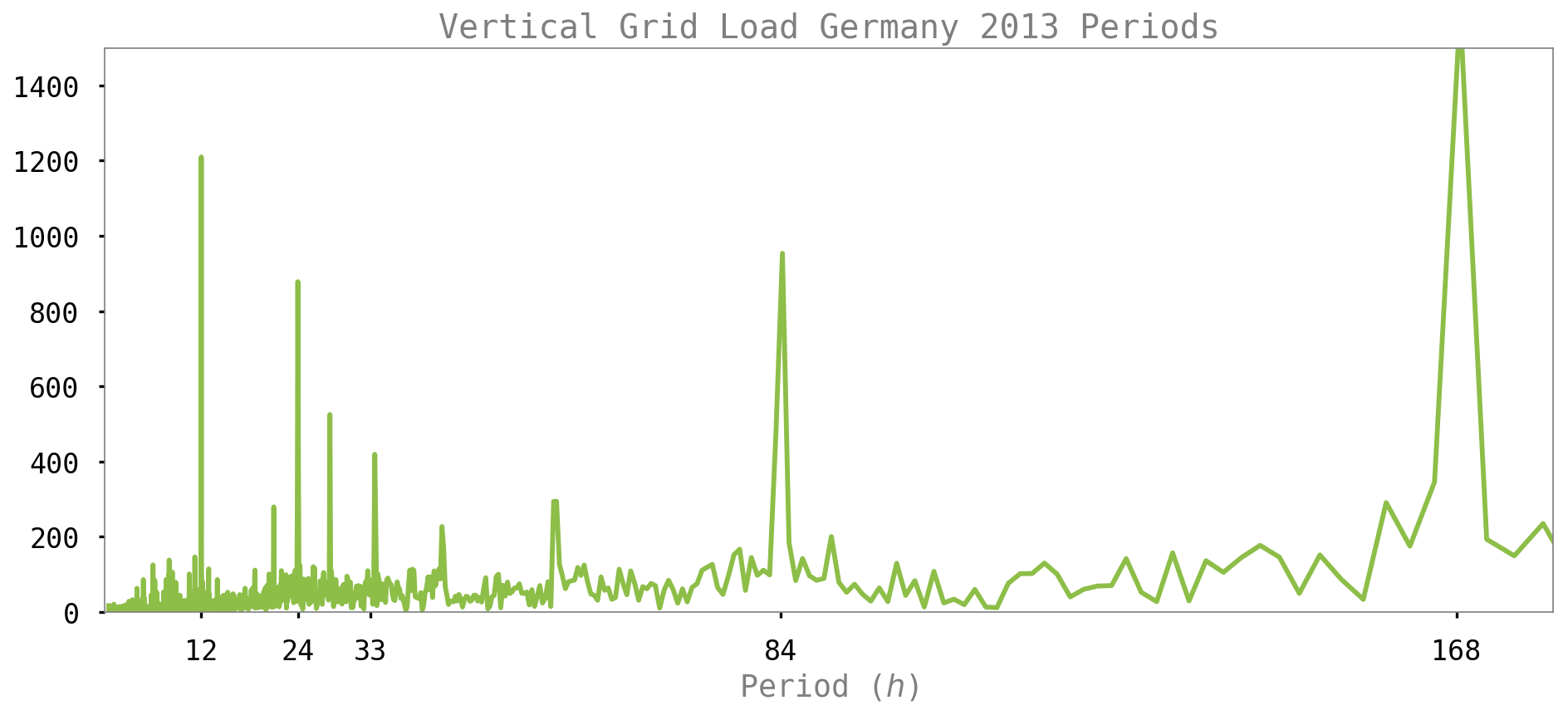 FFTPython FFT Examples in Python
