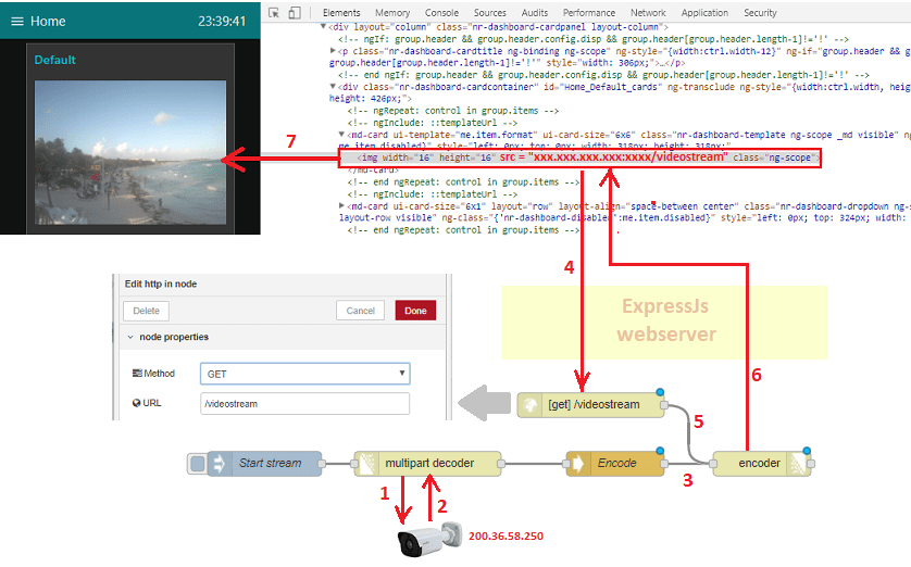 Node Red Raspberry Pi Camera Video Raspberry