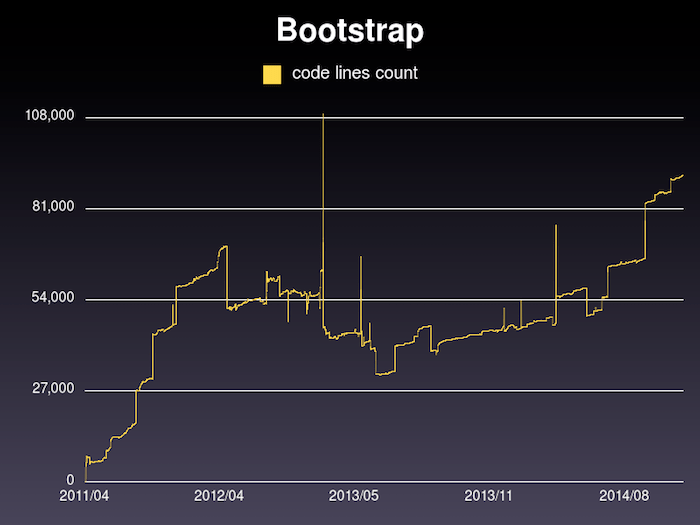 GitHub 12moons/graphgit Graph the number of lines of a Git