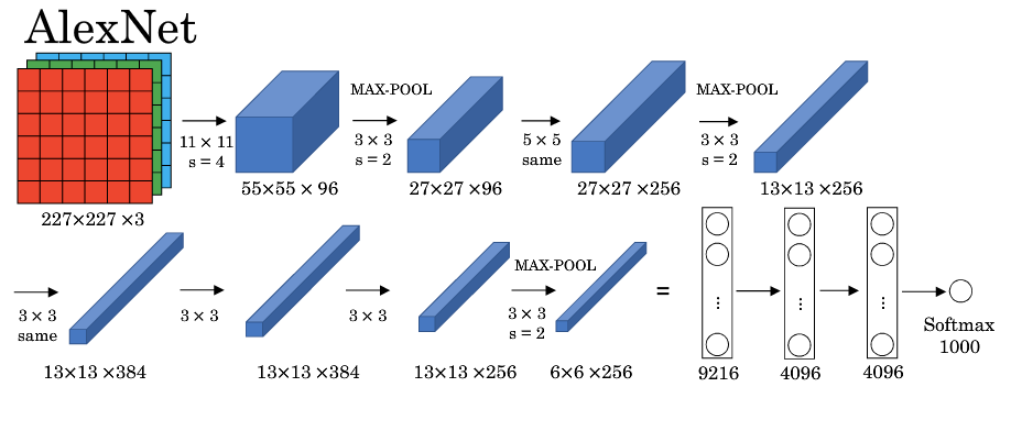 Learning Deep Learning Andrew Mao