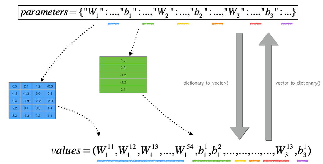 Data-Centric AI Competition GitHub Pages
