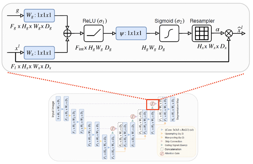 Alternatives and detailed information of Segmentation Pytorch Nest