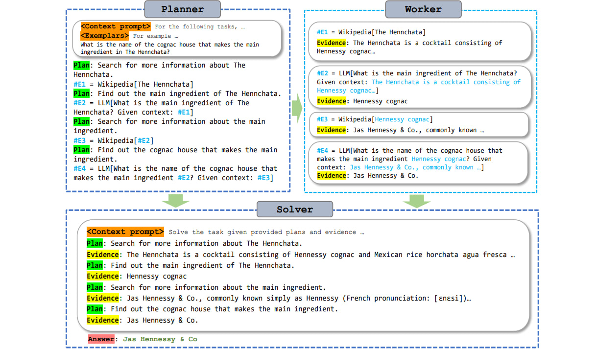 ReAct Synergizing Reasoning and Acting in Language Models Papers