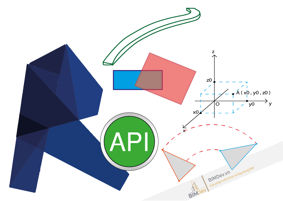 Khái quát về hình học tọa độ trong Revit API Revit API Tutorial
