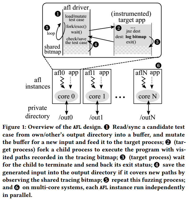 fuzzing related work PCB Blog