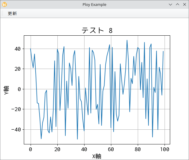 bitWalk's PySide6 と Matplotlib