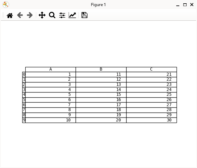 bitWalk's 【備忘録】Matplotlib のテーブルの PDF 出力