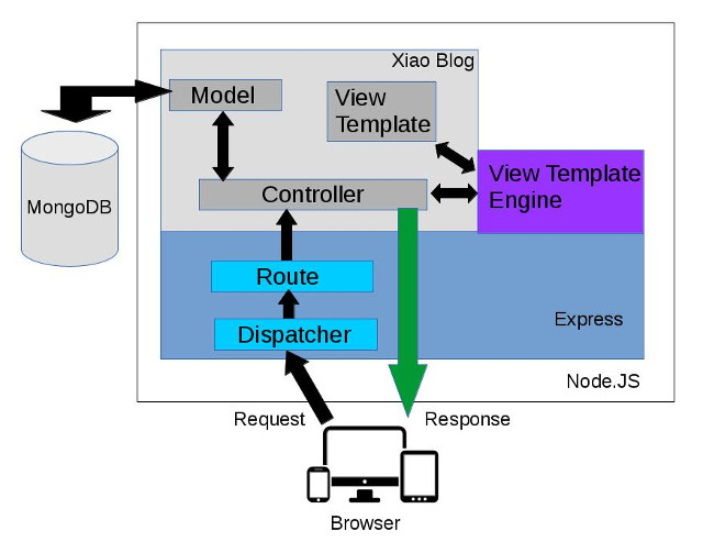 Design patterns in NodeJS Medium