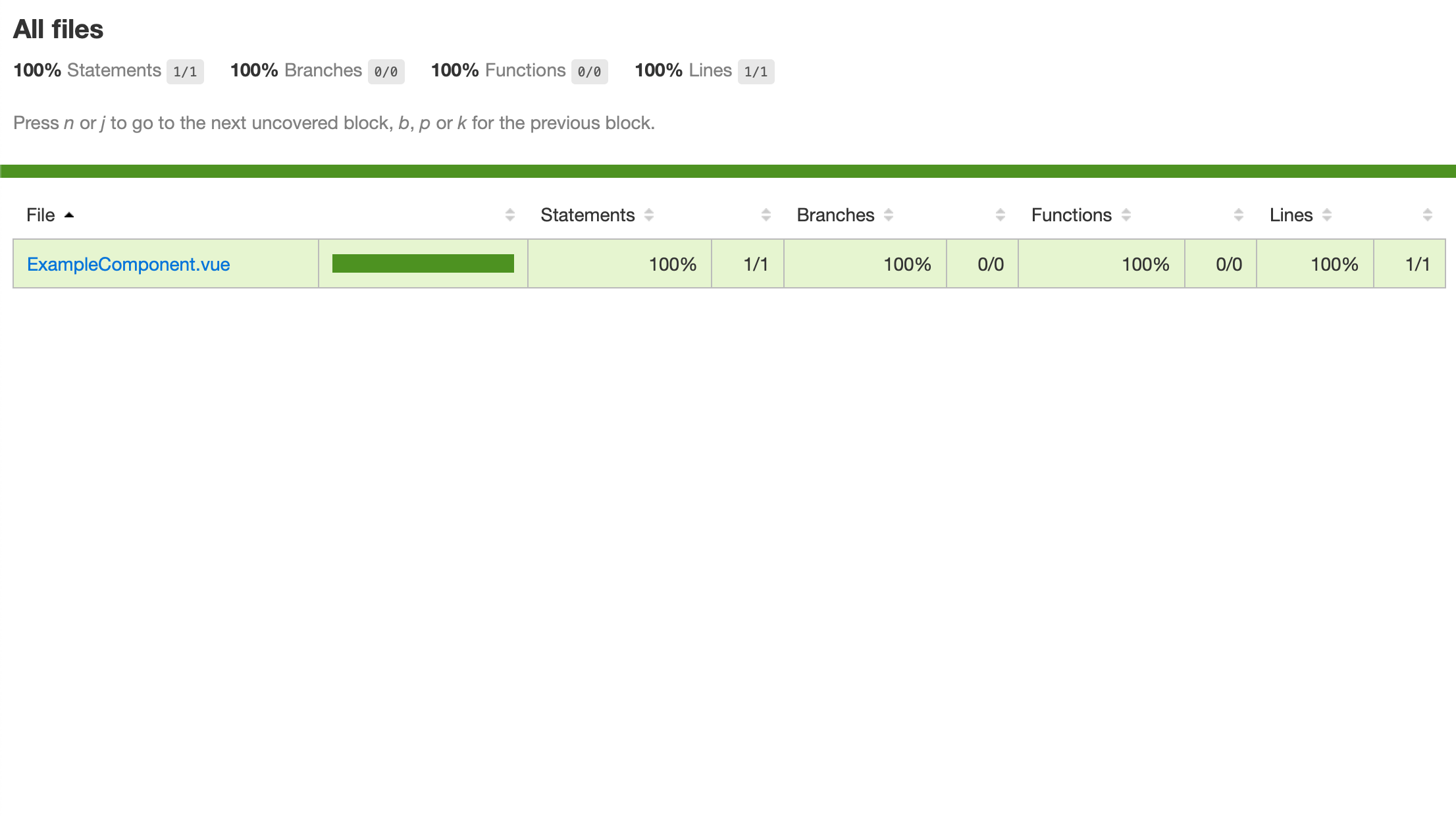 GitHub bolechen/laravelvuetestusemochanyc Integrate Mocha and
