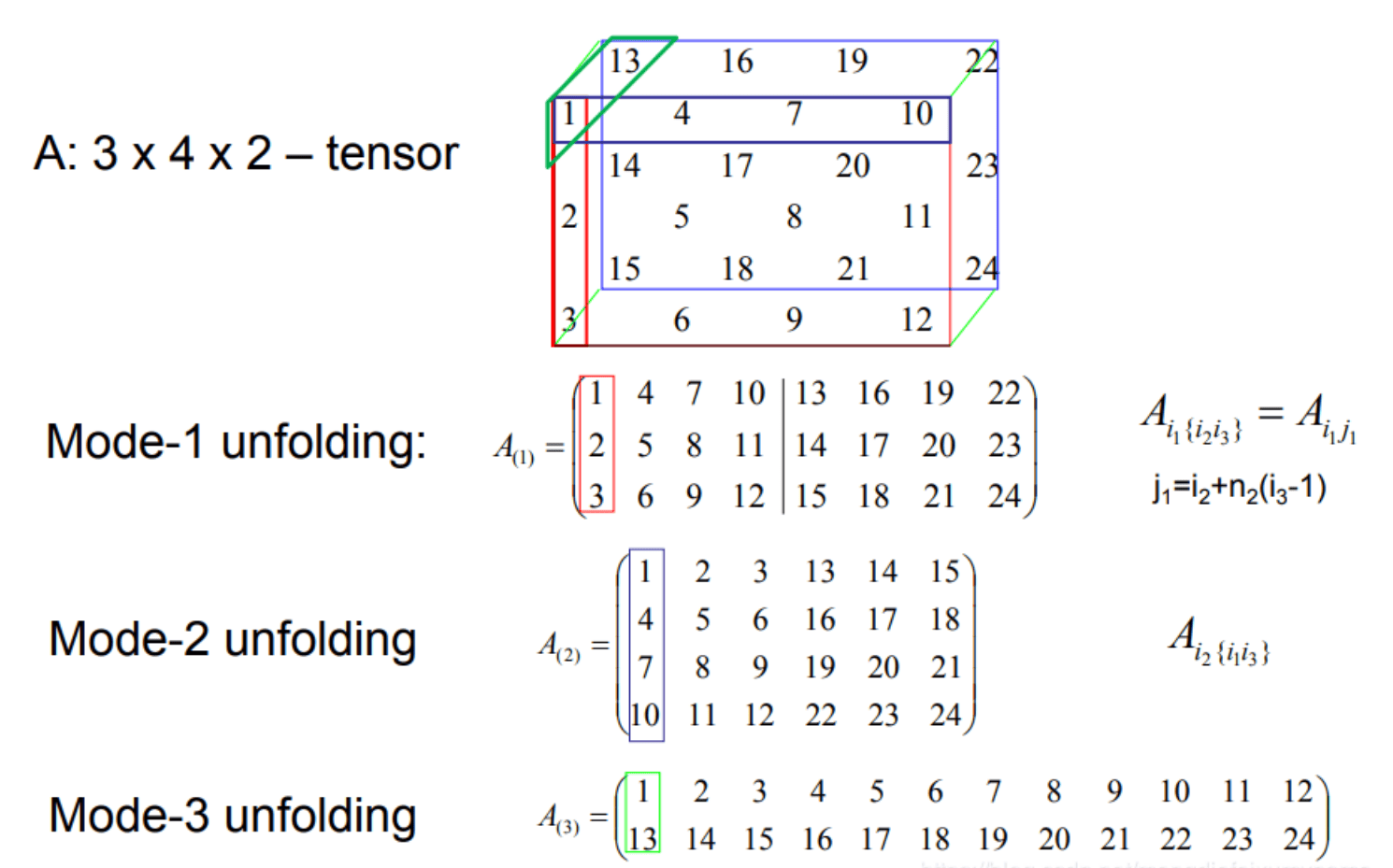 pytorch unfold：extract patches from image Bowenroom
