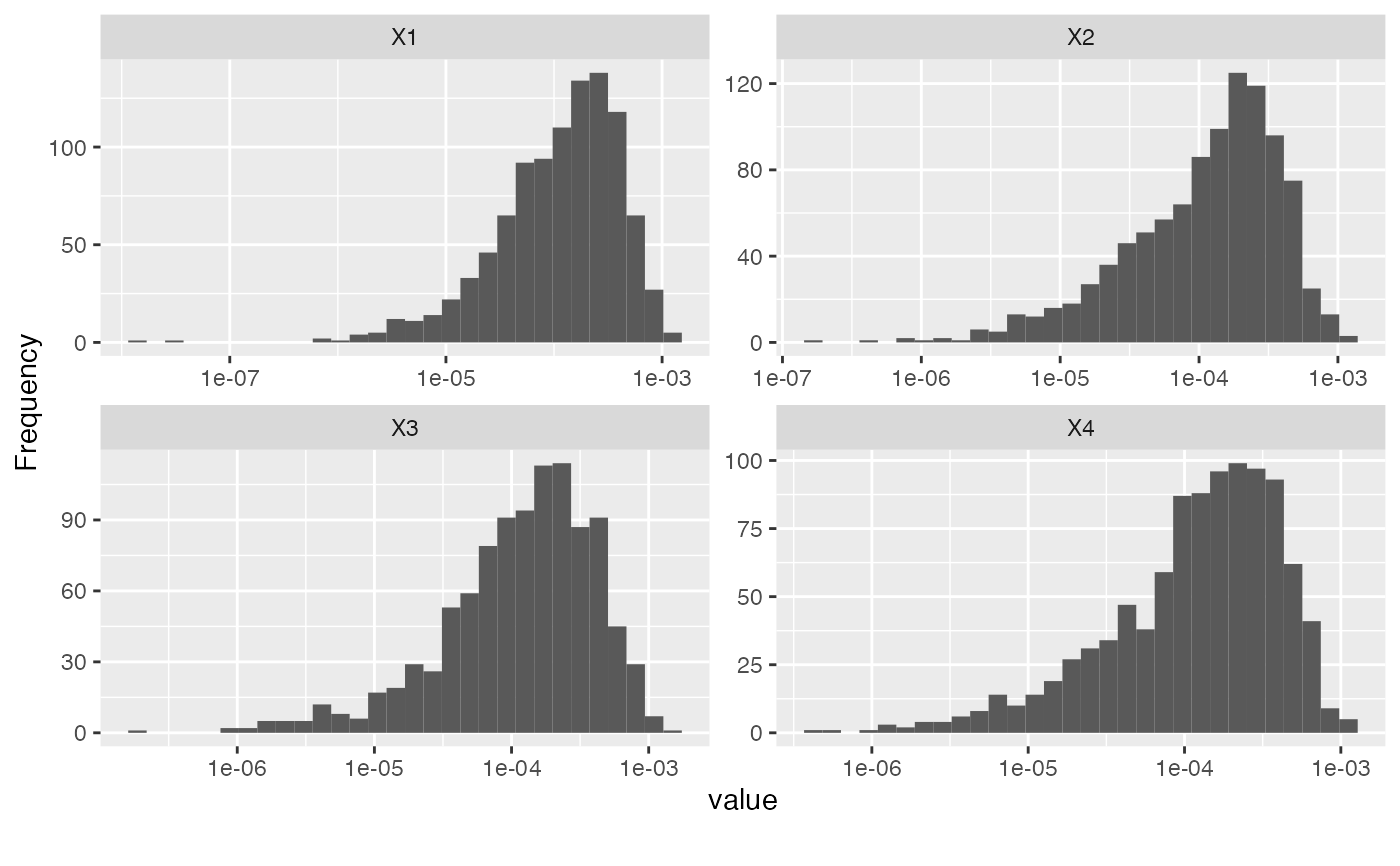 Plot histogram — plot_histogram • DataExplorer