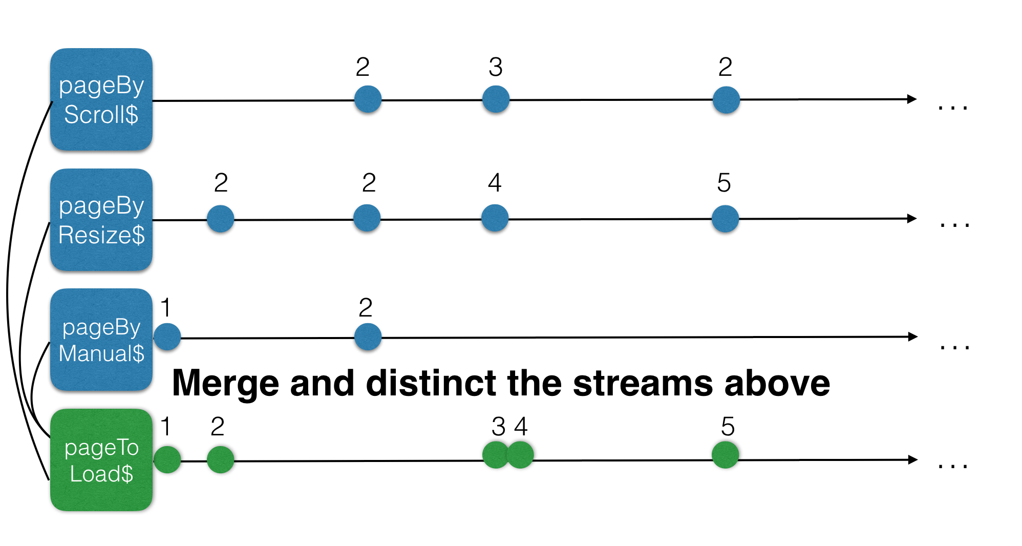 Infinite scroll in Angular an RxJS Frontend software architect living