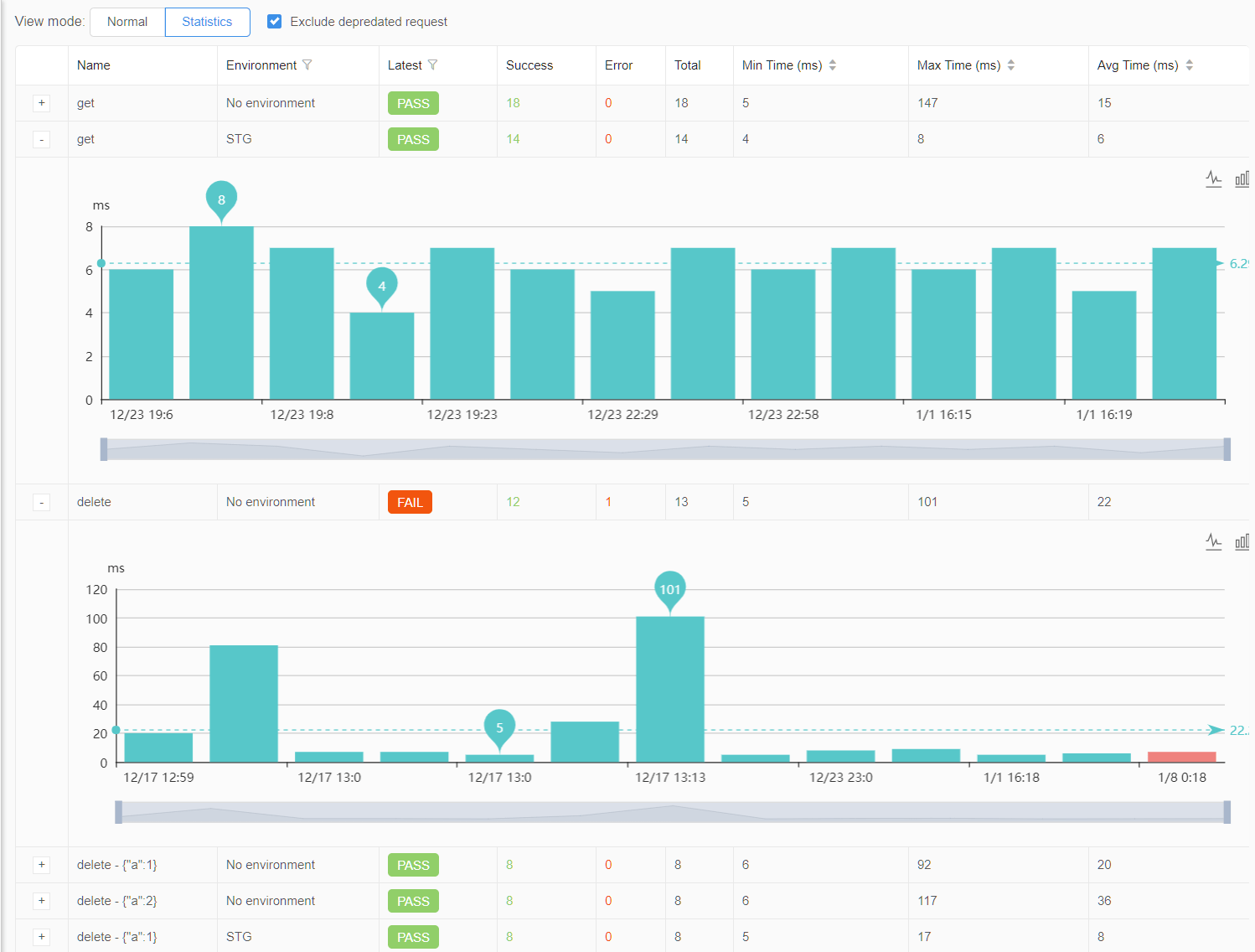 GitHub brookshi/Hitchhiker a Restful Api test tool
