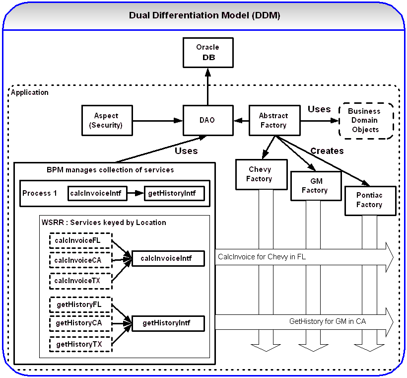 Architecture Design: AS400 Migration - 2007