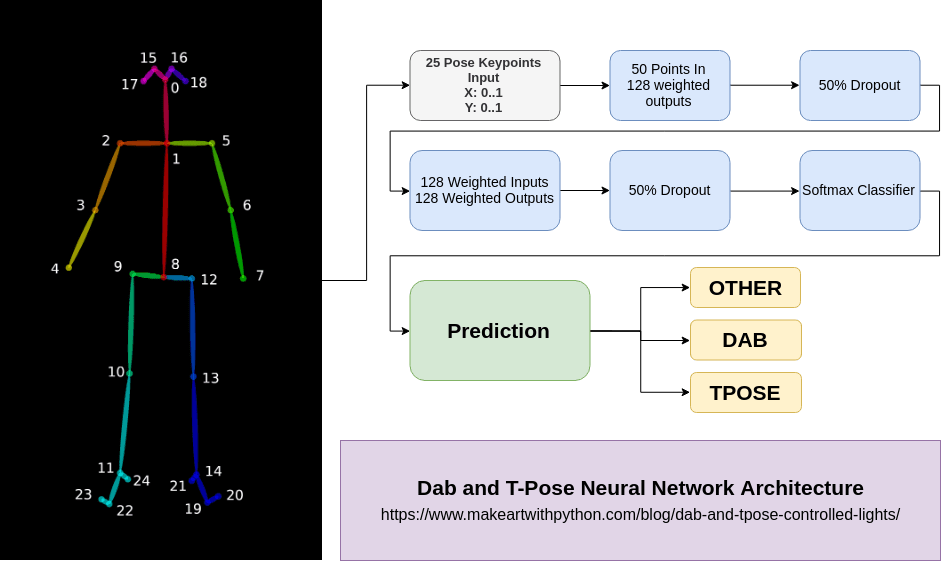 Pose Estimation ALAN LEE