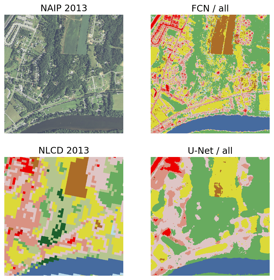 Highresolution land cover change from lowresolution labels Simple