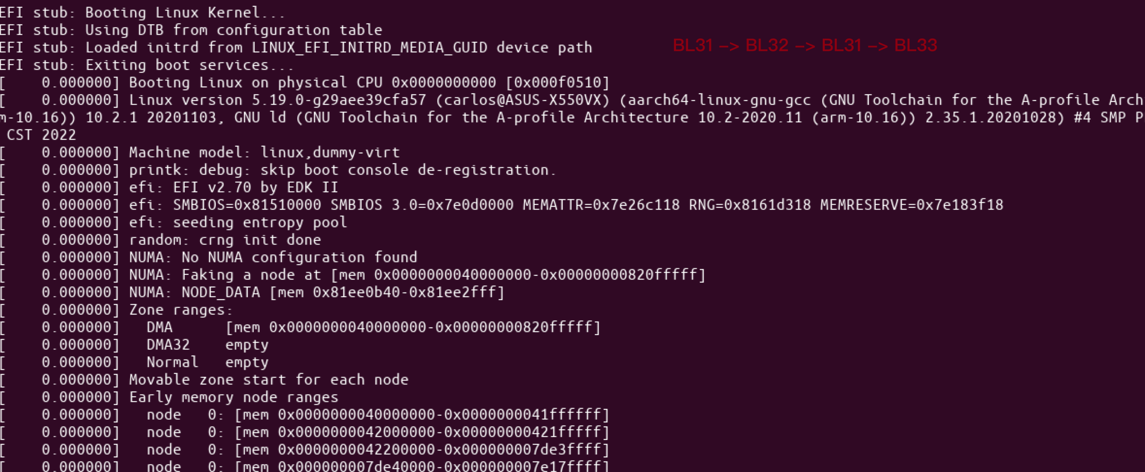 04_OPTEEOS_系统集成之（二）基于QEMU的OPTEE启动过程 · Issue 94 · carloscn/blog · GitHub