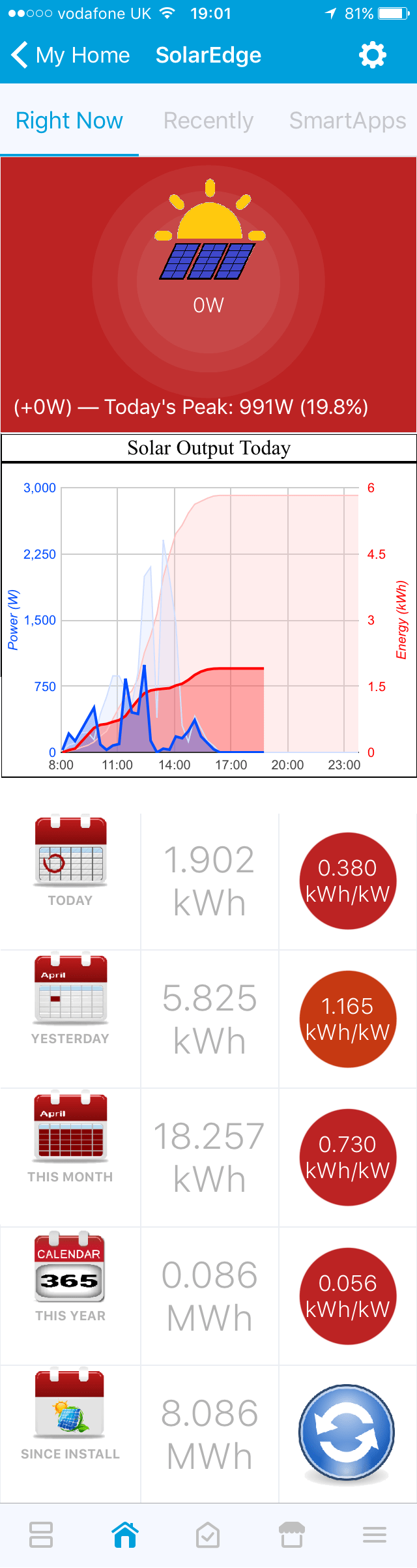 GitHub castlecole/SolarEdge 5KVA Inverter Status Display ST