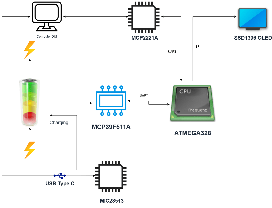 GitHub adrianbostan/MCP39F511ASMBusSmartBatteryMonitor This is a