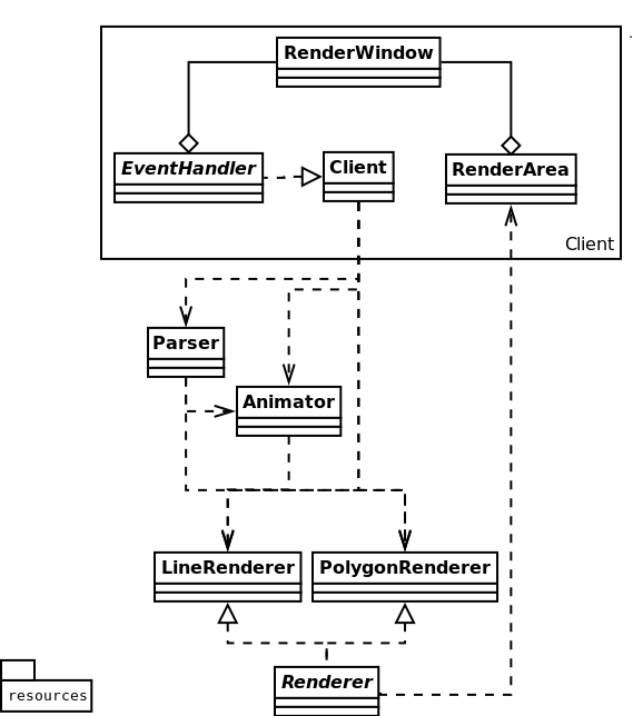 GitHub cbabnik/graphics_engine Early in progress graphics engine