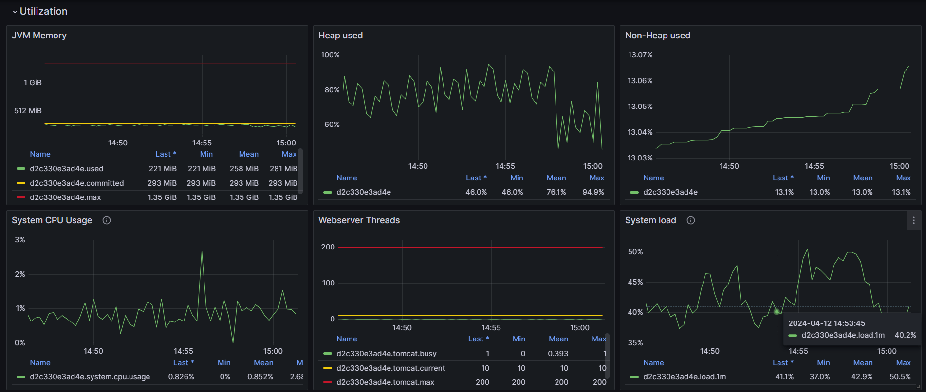 OpenTelemetry JVM Micrometer Grafana Labs