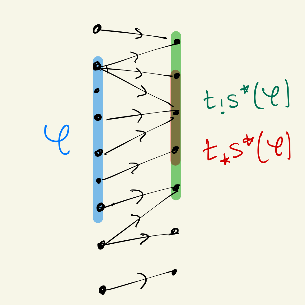 Native Type Theory (Part 3) The nCategory Café