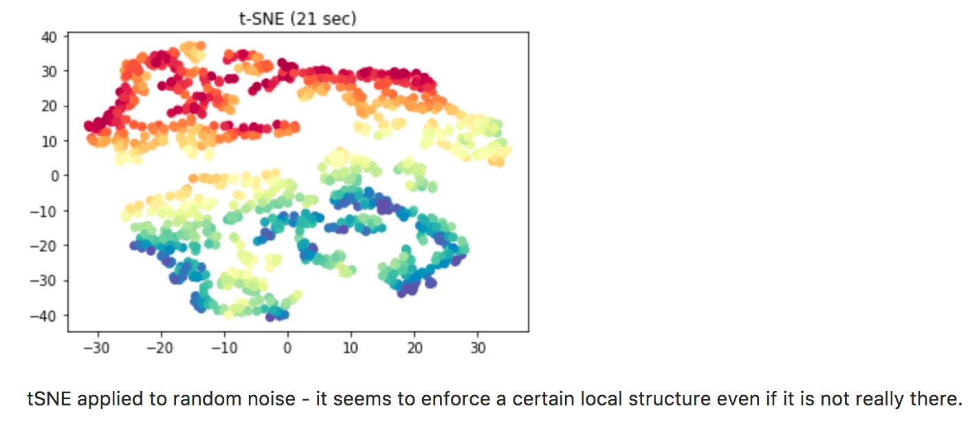 Manifold Learning