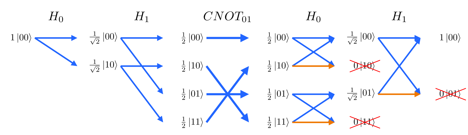 Quantum Circuit Diagrams In Latex – Wiring Flow Schema