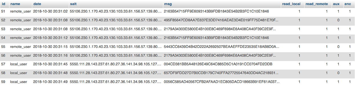 GitHub Messenger with MySQL storage and AES