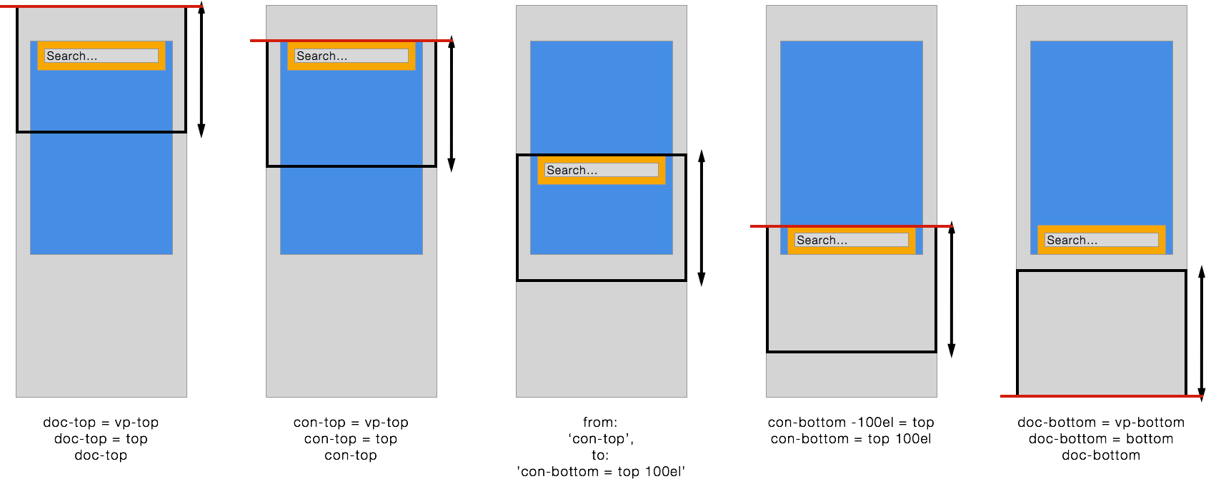 GitHub chayka/jQuery.Scroolly jQuery Scroolly plugin that gives you