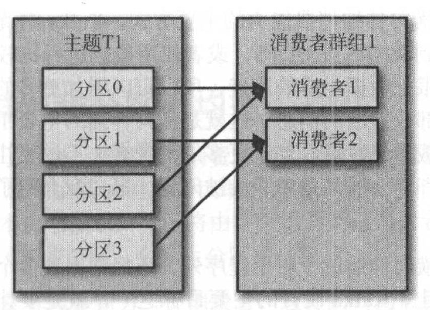 Kafka的消费者创建及配置 — 东平的笔记仓库