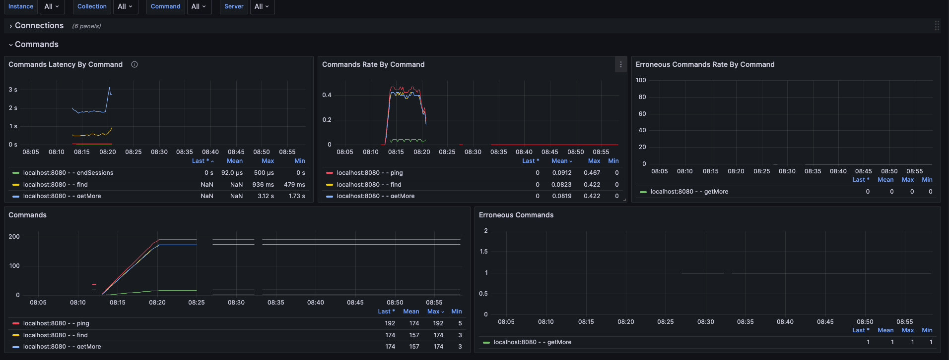 christiangalsterer/mongodbdriverprometheusexporter npm